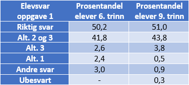 Analysetabell%20Oppgave%201.png