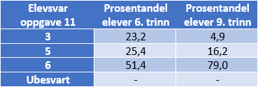 Analysetabell%20opp_11.png