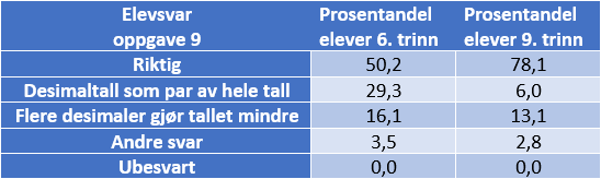 Analysetabell%20oppg.%209.png