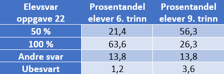 Analysetabell%20oppgave%2022.png